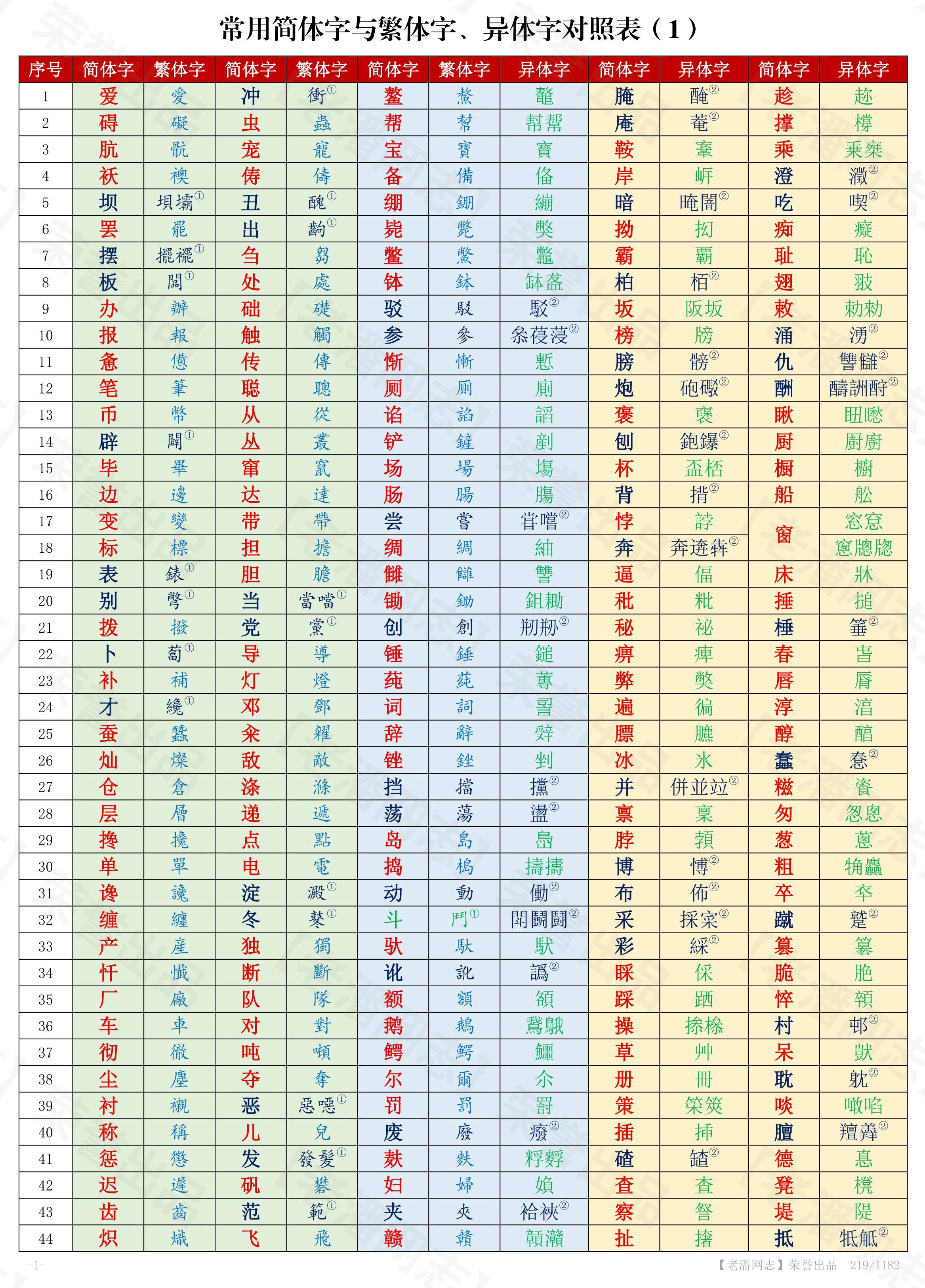 第3輯封面